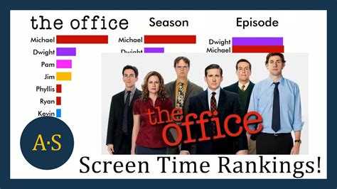 The Office Characters Ranked By Screen Time – Otosection