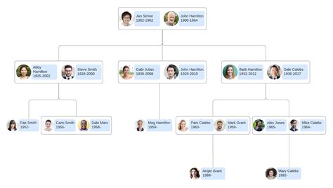 How to Draw Family Tree in Excel - Adaines Gueed1977