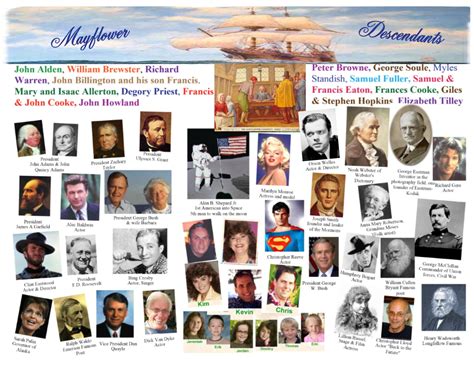 Mayflower Descendants | Ancestry family tree, Family tree, May flowers