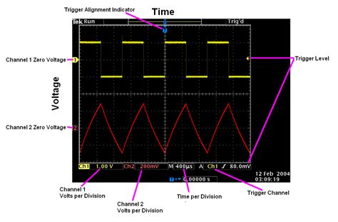 Oscilloscope Basics