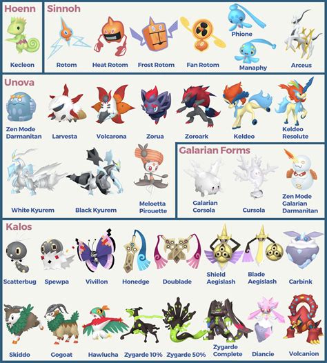 With the release of the Galar birds and the last missing Genesect form ...