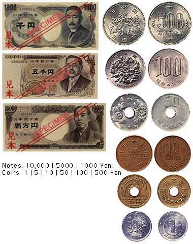 Currency in Tokyo, Japan - latest Tokyo currency exchange rates with ...