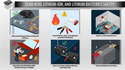 Batteries safety , LEAD-ACID,LITHIUM-ION and LITHIUM HSSE WORLD