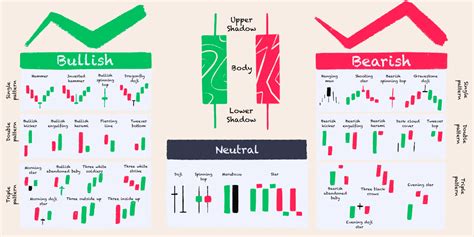 18 Candlestick Patterns Every Investor Should Know