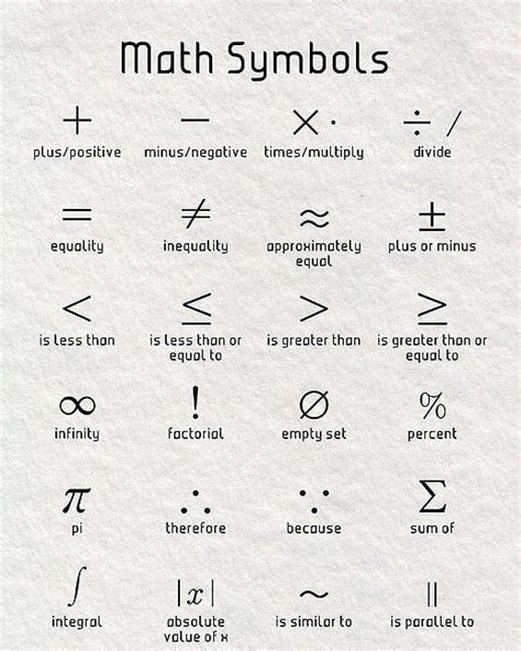 Math Symbols | Math tricks, Math, Math concepts