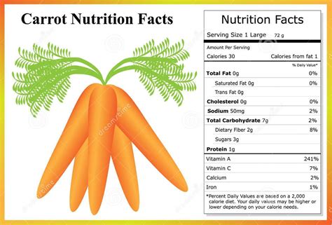 carrot-nutrition-facts- | Carrot nutrition facts, Nutrition facts ...