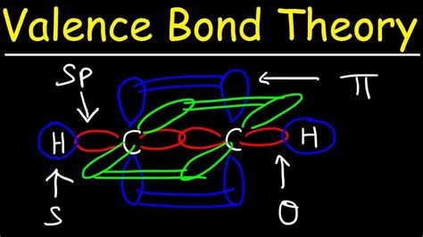 Valence Bond Theory & Hybrid Atomic Orbitals - YouTube