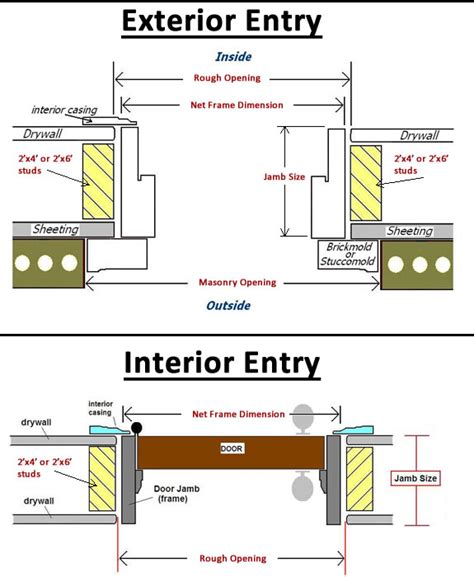 Doors4Home.com - Jamb Width