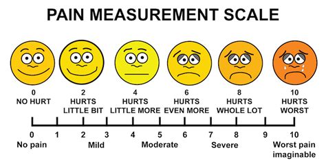 Printable Pain Scale With Faces - Printable Word Searches