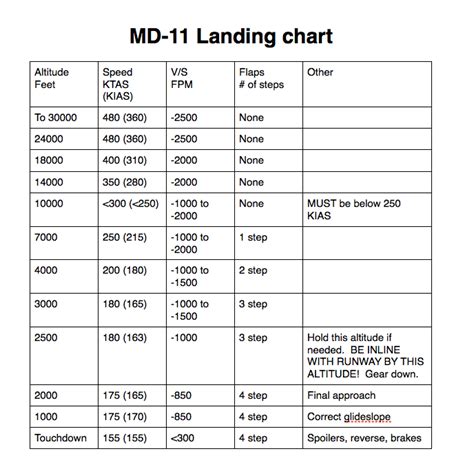 MD-11 Landing Guide - GEFS-Online Flight Training