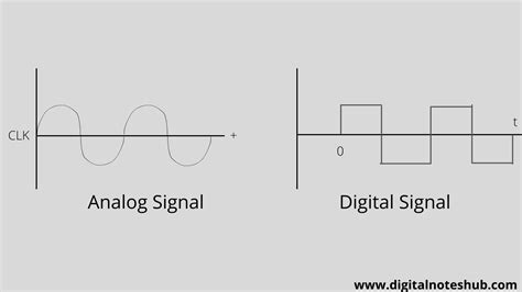 Analog and Digital Signals in Computer Networking | 5 Differences ...