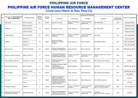 Philippine Air Force (PAF) is hiring: Apply now! - NewsToGov