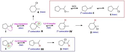 organic chemistry - Reaction of ether with HCl - Chemistry Stack Exchange