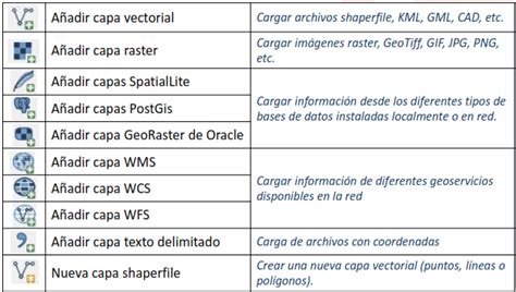 Iconos del QGIS 3. Fuente: Manual del QGIS 3.0. | Download Scientific ...