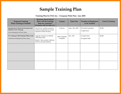 Individual Employee Training Plan Template – planner template free