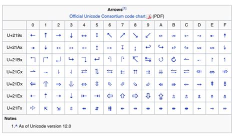 Ascii Code For Arrow Symbol | Hot Sex Picture
