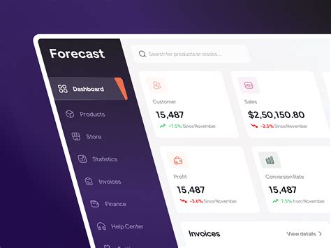 Forecast | Sales Dashboard by Antor Paul on Dribbble