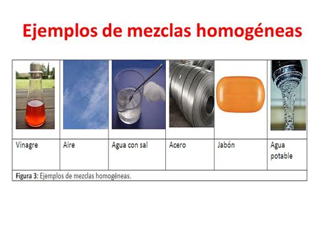 UNIDAD 2: CLASIFICACIÓN DE LA MATERIA. SUSTANCIAS PURAS Y MEZCLAS - ppt ...