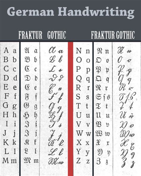 Old German Alphabet Chart