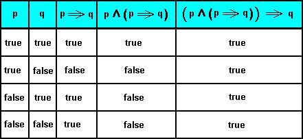 Elementi matematičke logike