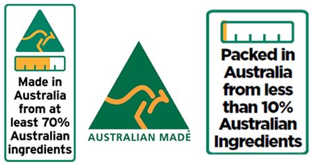 Protecting - Made in Australia – changes to food label requirements now ...