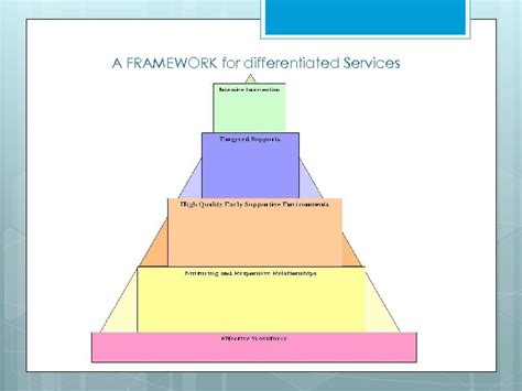 SUPPORTING CHILDREN USING THE PYRAMID MODEL AND POSITIVE