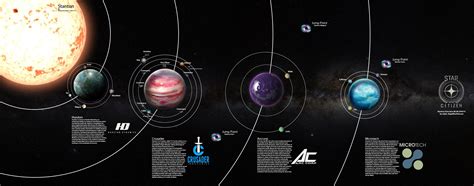 Star Citizen: Stanton System Guide