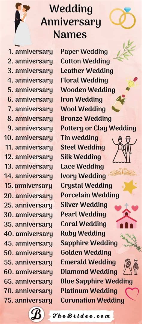 Wedding Anniversary Names by Year (+ Symbols, Flowers, Gifts)