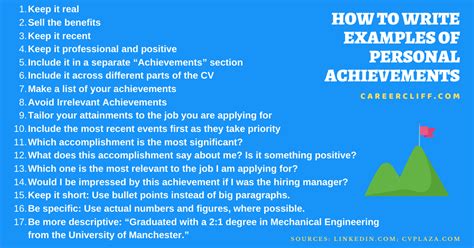 175 Examples of Personal Achievements for Resume - CareerCliff