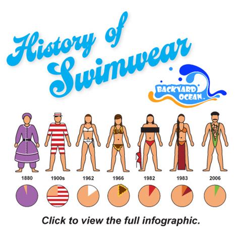 The Visual History of Swimwear — Cool Infographics