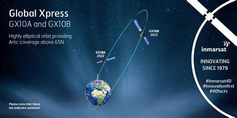 Inmarsat scores high-speed polar coverage with new GX satellites ...