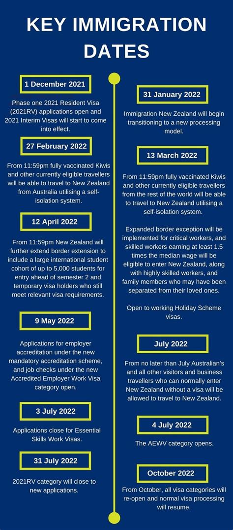 Summary of significant changes to New Zealands border setting - General ...