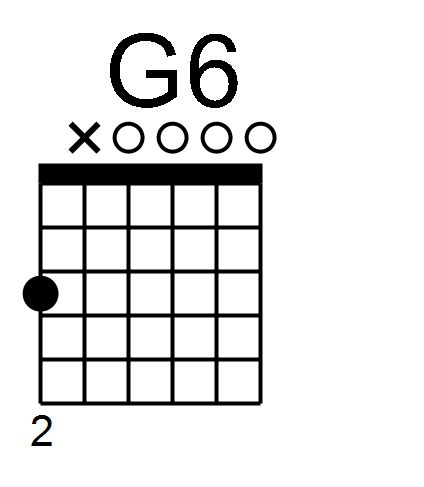 Learn To Play G6 Guitar Chord With Right Hand Studies - FINGERSTYLE GUITAR