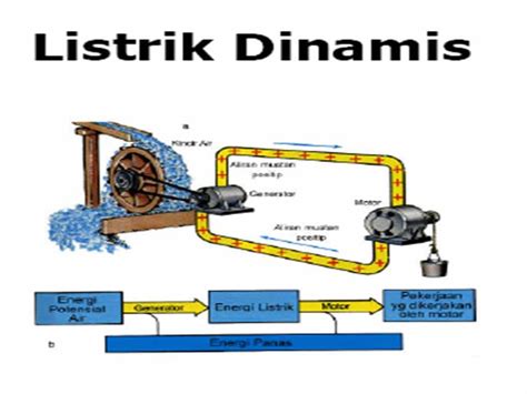 Listrik Dinamis Pengertian Rumus Contoh Soal Ilmusiana - Riset