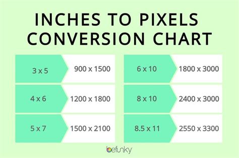 Your Guide To Sizing And Printing High Resolution Photos | Learn BeFunky