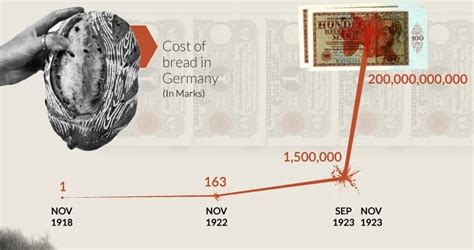 Part 2: The World's Most Famous Case of Hyperinflation