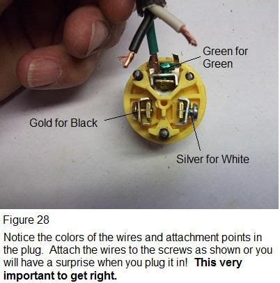 Wiring A 110 Volt Plug