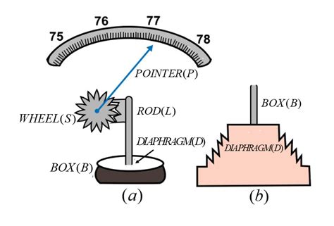 Barometer Diagram