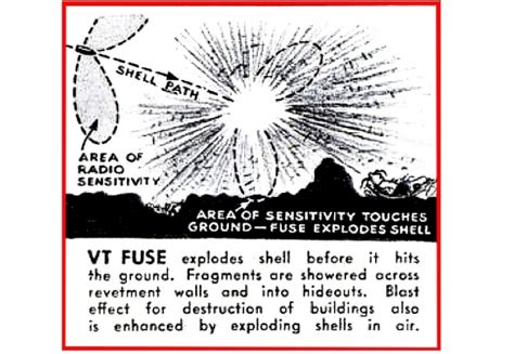 TIME PROXIMITY FUSE INFORMATION,DIAGRAM OF ARTILLERY SHELL WITH TIME ...