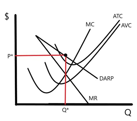 Baumann AP Microeconomics: March 24 - Monopolies - Day 2 - Graphs and More