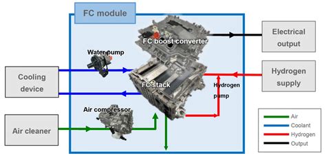 Toyota develops compact hydrogen fuel cell module - Toyota UK Magazine