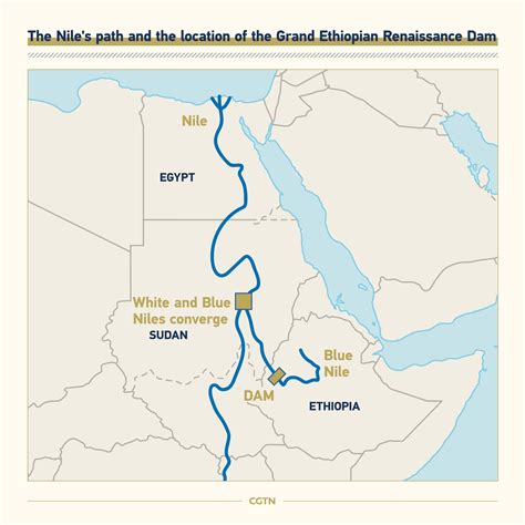 Grand Ethiopian Renaissance Dam Blue Nile River Map