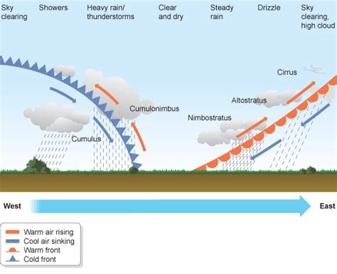 Weather and Climate - Crystal Marie Samuel