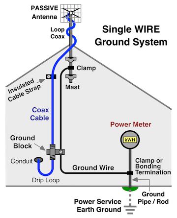 Tv Antenna Wiring Diagram - Esquilo.io