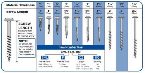 Kreg® Screw Chart Pocket Hole Joinery, Pocket Hole Screws, Kreg Screws ...