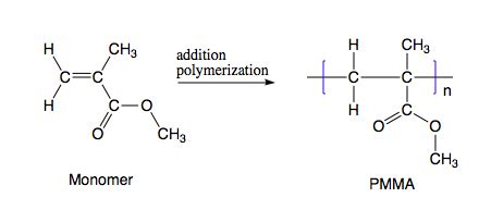 Acrylate Polymerization Mechanism