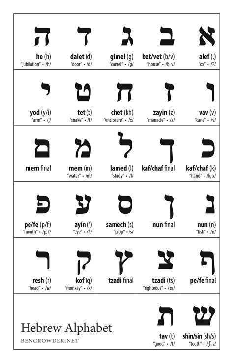 Hebrew Alphabet Practice Sheets