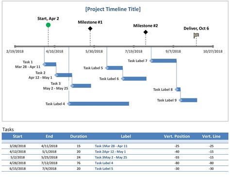 Task Timeline Template Excel - All Business Templates