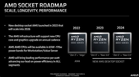 AMD Shares Ryzen 8000 Roadmap Confirming Next-Gen CPUs Will Pair Zen 5 ...