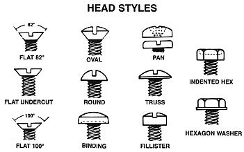 Fastener Head Types